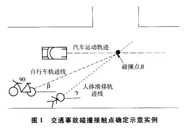 道路交通事故现场碰撞接触点确认方法研究