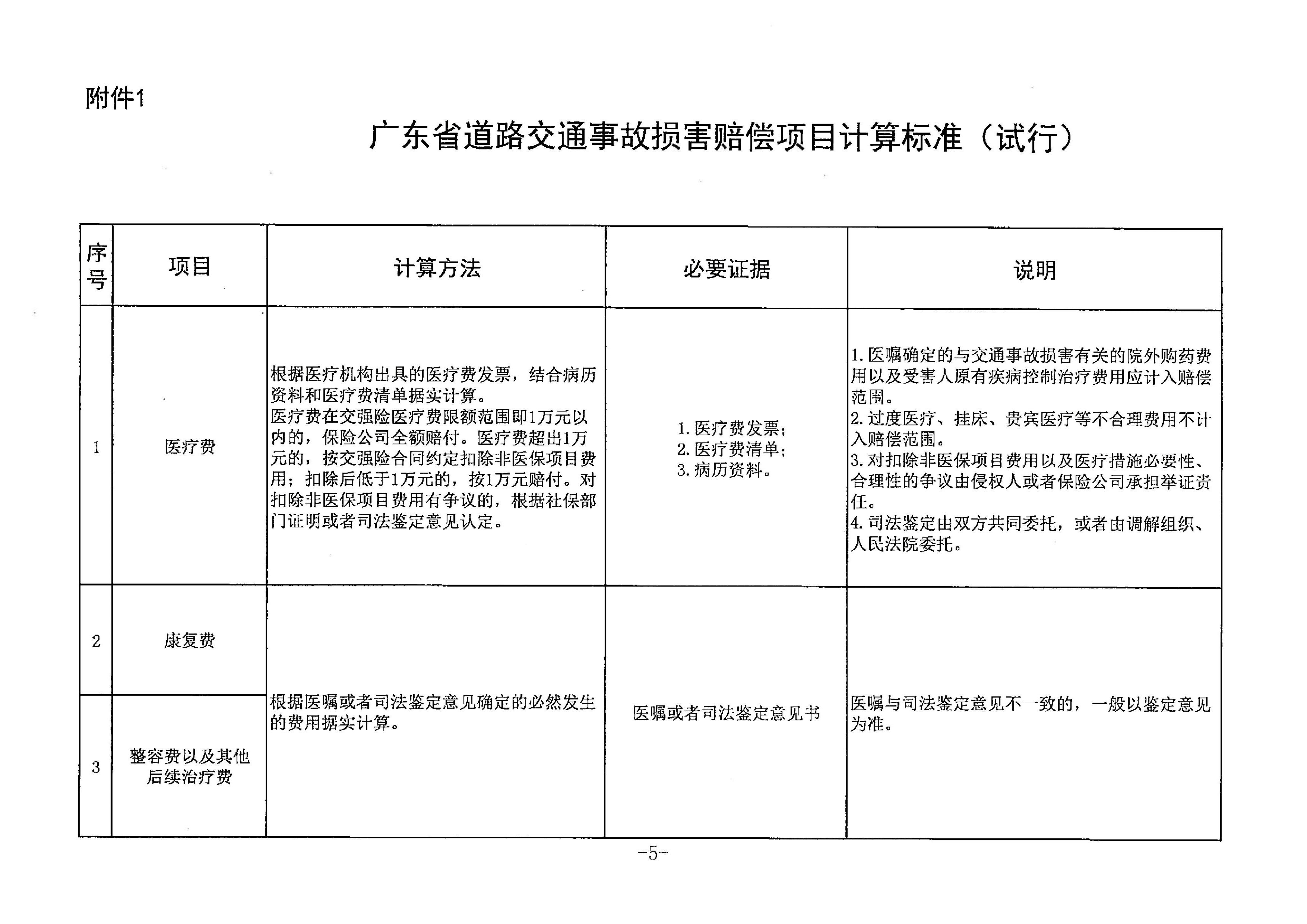 广东省高院等关于广东省道路交通事故损害赔偿标准的纪要的通知粤高法